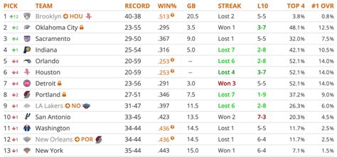 Knicks Tankathon 1.0: Five clicks and five picks in the NBA Draft.